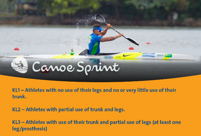 Info canoe